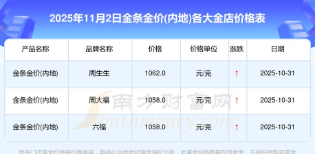 世博大熊猫彩色金条今日最新价格一克（2025年11月03日更新）