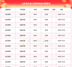 2025年11月03日金兰首饰铂金最新价格多少钱一克