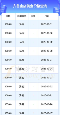 2025年11月03日齐鲁金店黄金最新价格多少一克
