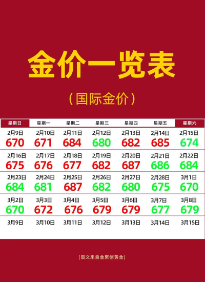 150克彩色金币最新市场价格（2025年11月03日更新）