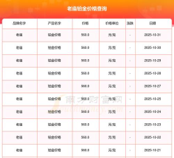 2025年11月03日老庙黄金铂金多少钱一克
