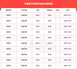 2025年11月03日老凤祥铂金涨跌幅