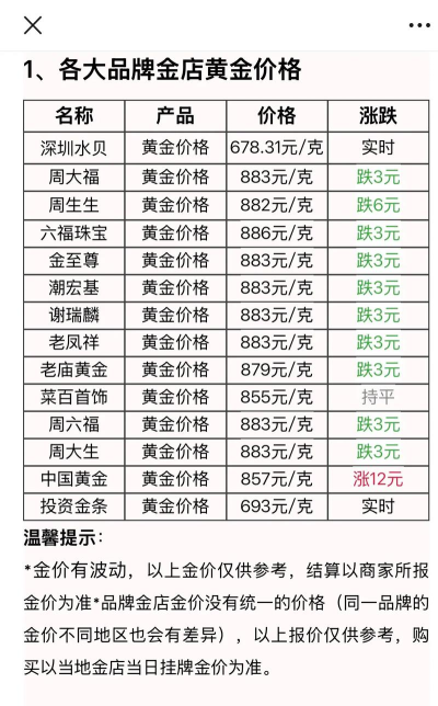 i黄金100g实时报价多少元一克