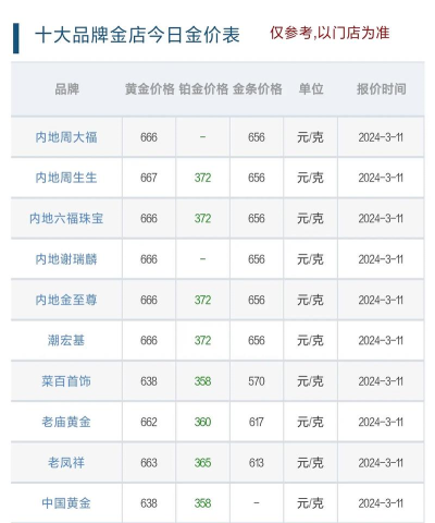 和谐平安金条今日最新价格元一克（2025年11月03日更新）