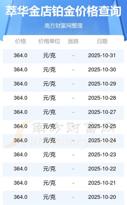 2025年11月04日萃华金店黄金铂金多少钱一克