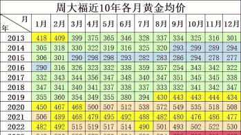 2025年11月04日金大福黄金涨跌幅