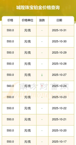 2025年11月04日城隍珠宝铂金最新价格多少元一克