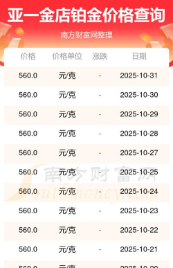 2025年11月04日亚一金店黄金最新价格多少一克