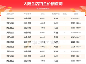 2025年11月04日太阳金店黄金铂金多少钱一克