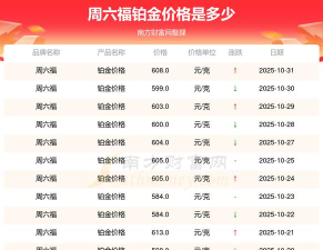 2025年11月04日周六福黄金铂金多少一克
