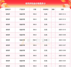 2025年11月04日老凤祥铂金涨跌幅