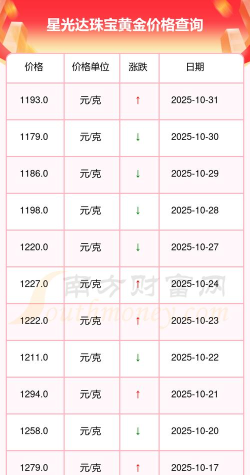2025年11月04日星光达珠宝黄金最新价格多少钱一克