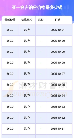 2025年11月04日亚一金店铂金最新价格多少一克