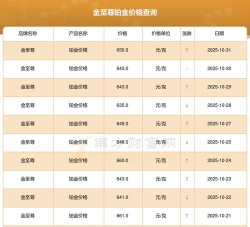 2025年11月04日金至尊铂金最新价格多少一克