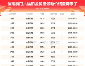 2025年11月04日六福黄金铂金多少元一克