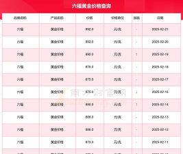2025年11月04日周六福黄金最新价格多少一克