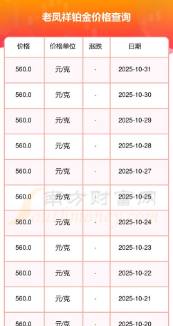 2025年11月04日老凤祥铂金最新价格多少钱一克