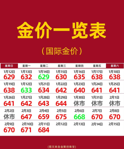 沪金期货今日最新价格多少（2025年11月04日更新）