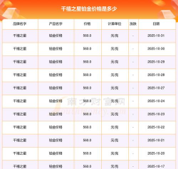2025年11月04日千禧之星铂金涨跌幅