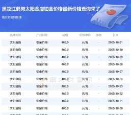 2025年11月04日太阳金店铂金最新价格多少元一克