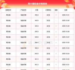 2025年11月04日周大福铂金最新价格多少元一克
