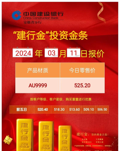 建行美元金(钞)今日最新价格多少（2025年11月04日更新）