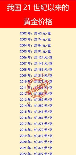 浦发投资金条今日最新价格钱一克（2025年11月04日更新）