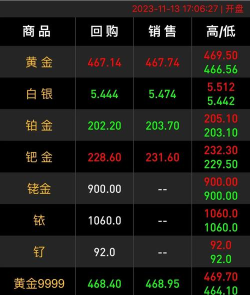 2025年11月04日宝庆银楼铂金涨跌幅