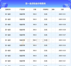 2025年11月04日亚一金店黄金铂金多少钱一克