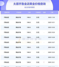 2025年11月04日齐鲁金店黄金最新价格多少元一克