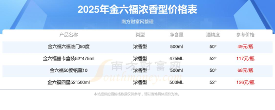 2025年11月04日六福黄金最新价格多少一克