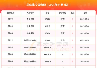 2025年11月04日周生生黄金铂金多少一克