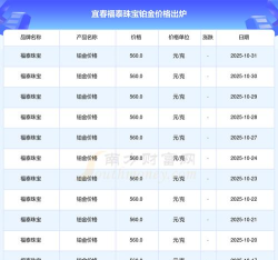 2025年11月04日福泰珠宝铂金最新价格多少钱一克