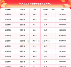 2025年11月04日吉盟珠宝铂金最新价格多少元一克