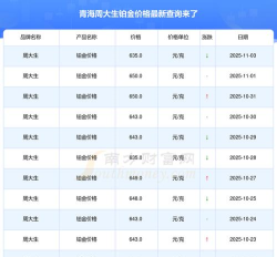 2025年11月04日周大生铂金最新价格多少钱一克