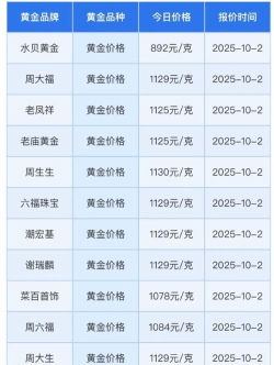 纽约金TN06今日最新价格多少（2025年11月04日更新）