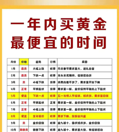 m黄金(T+D)今日最新价格多少（2025年11月04日更新）