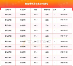 2025年11月04日星光达珠宝黄金铂金多少钱一克
