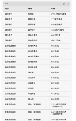 国际钯金今日最新价格多少（2025年11月05日更新）