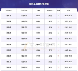 2025年11月05日潮宏基铂金涨跌幅