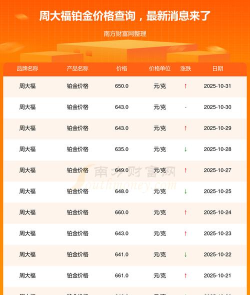 2025年11月05日周大福铂金涨跌幅