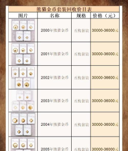 100克熊猫金币一个多少钱（2025年11月05日更新）