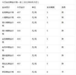 2025年11月05日金大福铂金涨跌幅