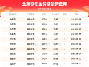 2025年06月04日金至尊黄金铂金多少一克