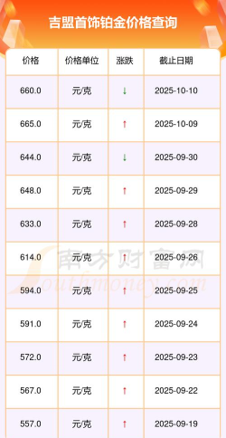 2025年11月05日吉盟珠宝铂金最新价格多少元一克