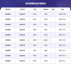 2025年11月05日宝庆银楼黄金铂金多少钱一克