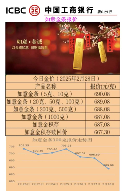 工行纸钯金今日最新价格多少（2025年11月05日更新）