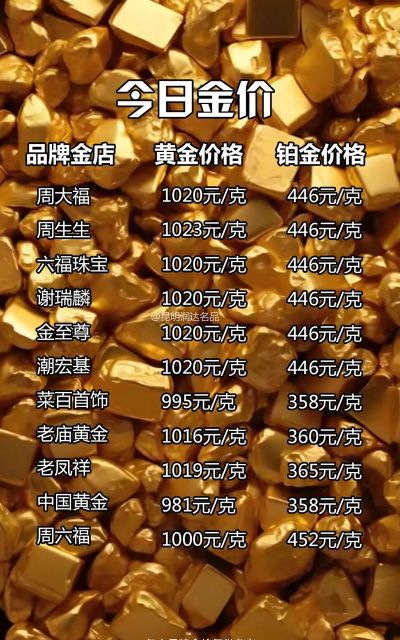 150克彩色金币最新市场价格（2025年11月05日更新）