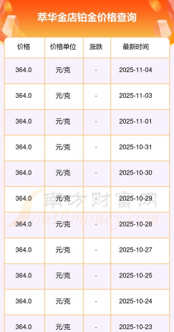 2025年11月05日萃华金店黄金铂金多少元一克