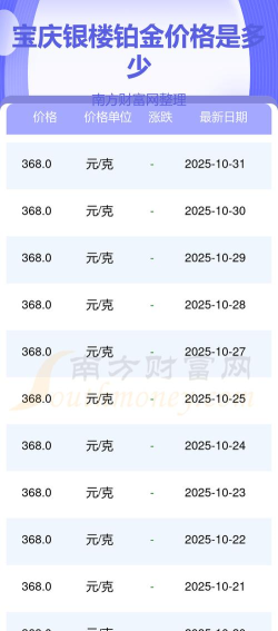 2025年11月05日宝庆银楼黄金铂金多少一克